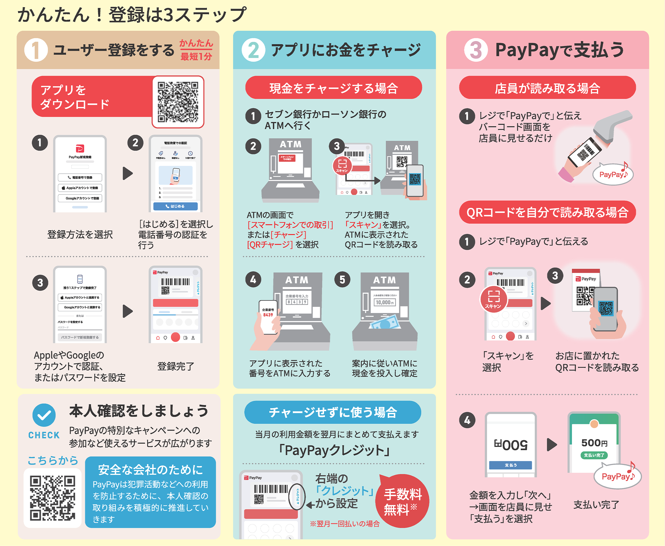 PayPay利用方法
